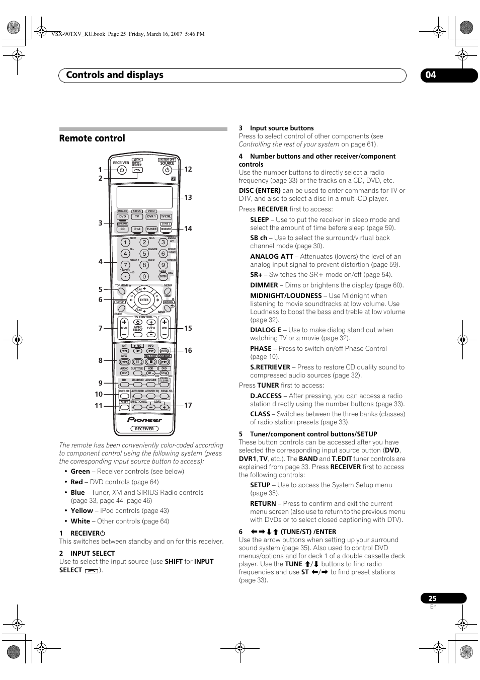 Remote control, Controls and displays 04 | Pioneer Elite VSX-90TXV User Manual | Page 25 / 78