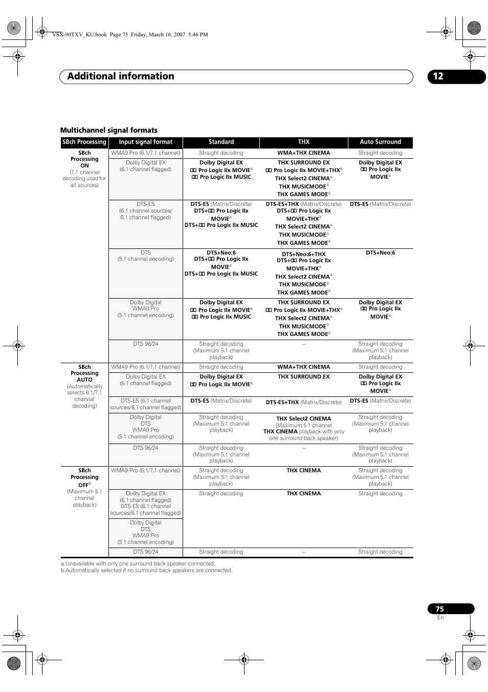 Additional information 12 | Pioneer Elite VSX-90TXV User Manual | Page 75 / 78