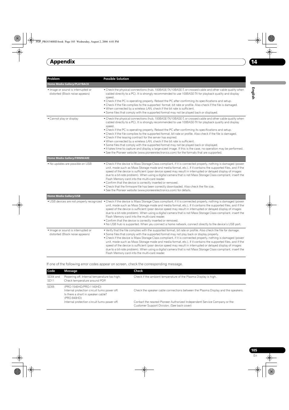 Appendix 14 | Pioneer PRO-940HD User Manual | Page 105 / 120