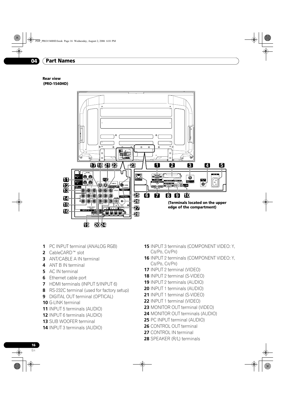Pioneer PRO-940HD User Manual | Page 16 / 120