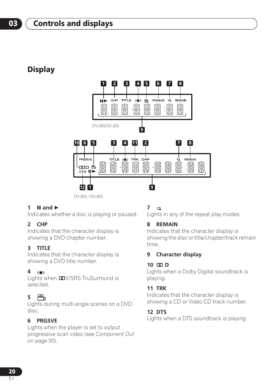 Display, Controls and displays 03 | Pioneer DV-260 User Manual | Page 20 / 68