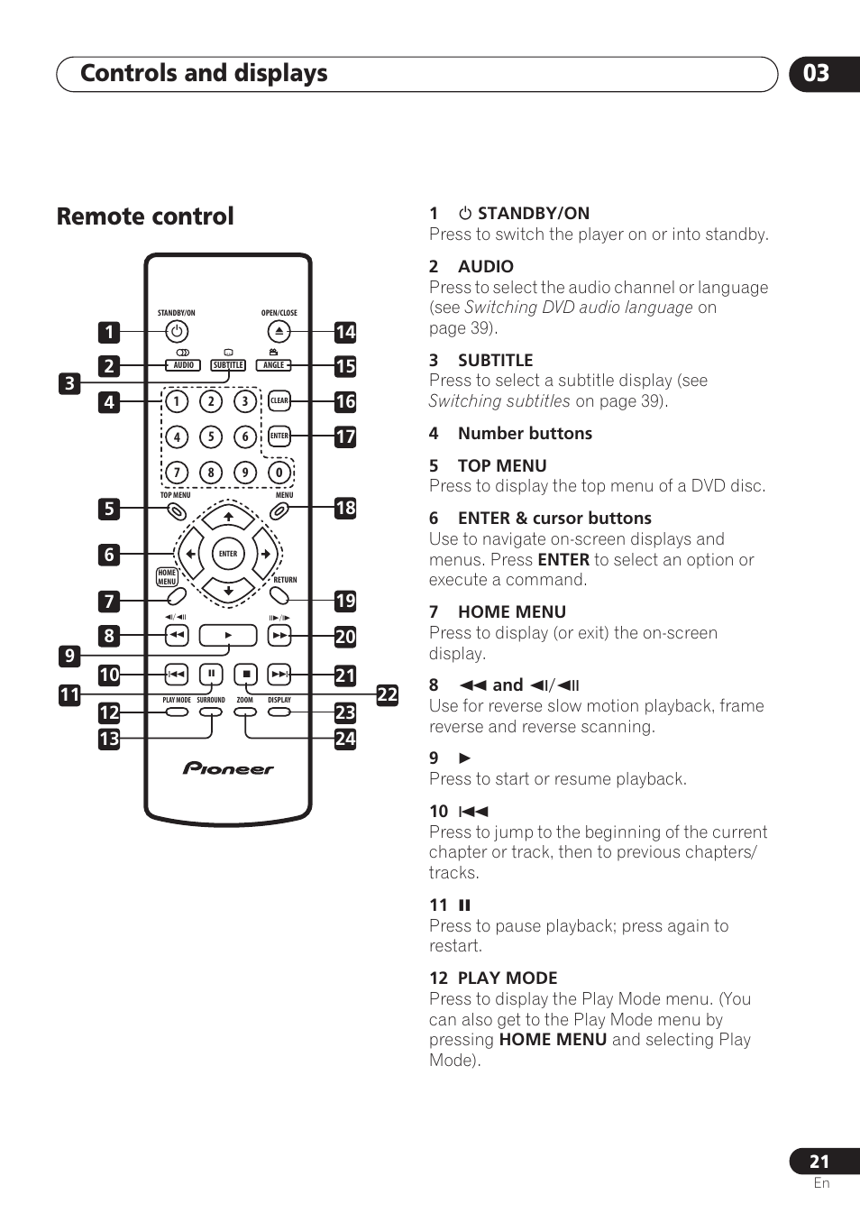 Remote control, Controls and displays 03 | Pioneer DV-260 User Manual | Page 21 / 68