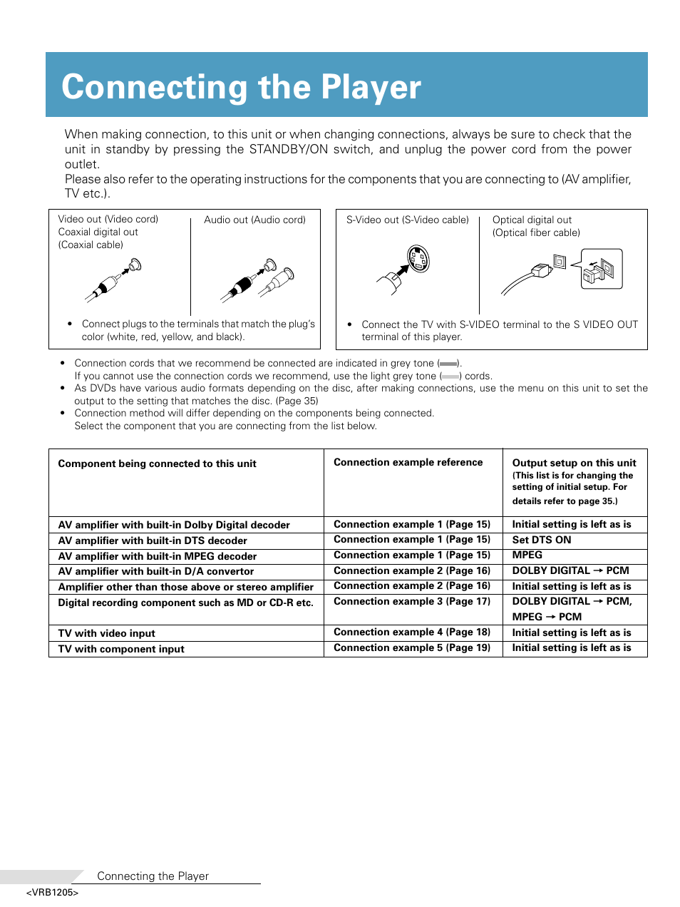 Connecting the player | Pioneer DV-05 User Manual | Page 14 / 62