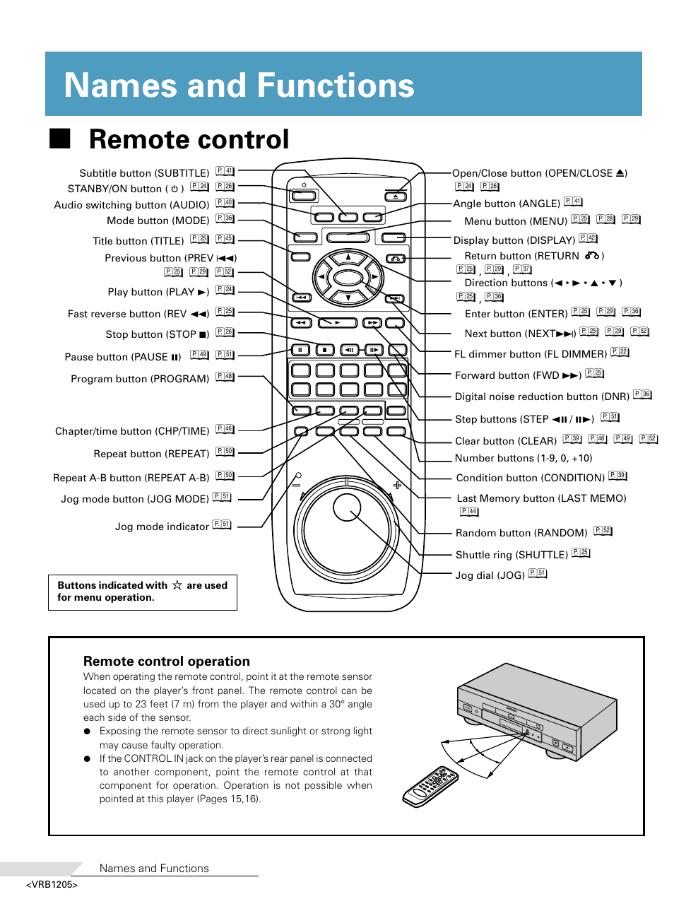 Names and functions, Remote control, Names and functions 7 | Remote control operation, Ln.w | Pioneer DV-05 User Manual | Page 20 / 62
