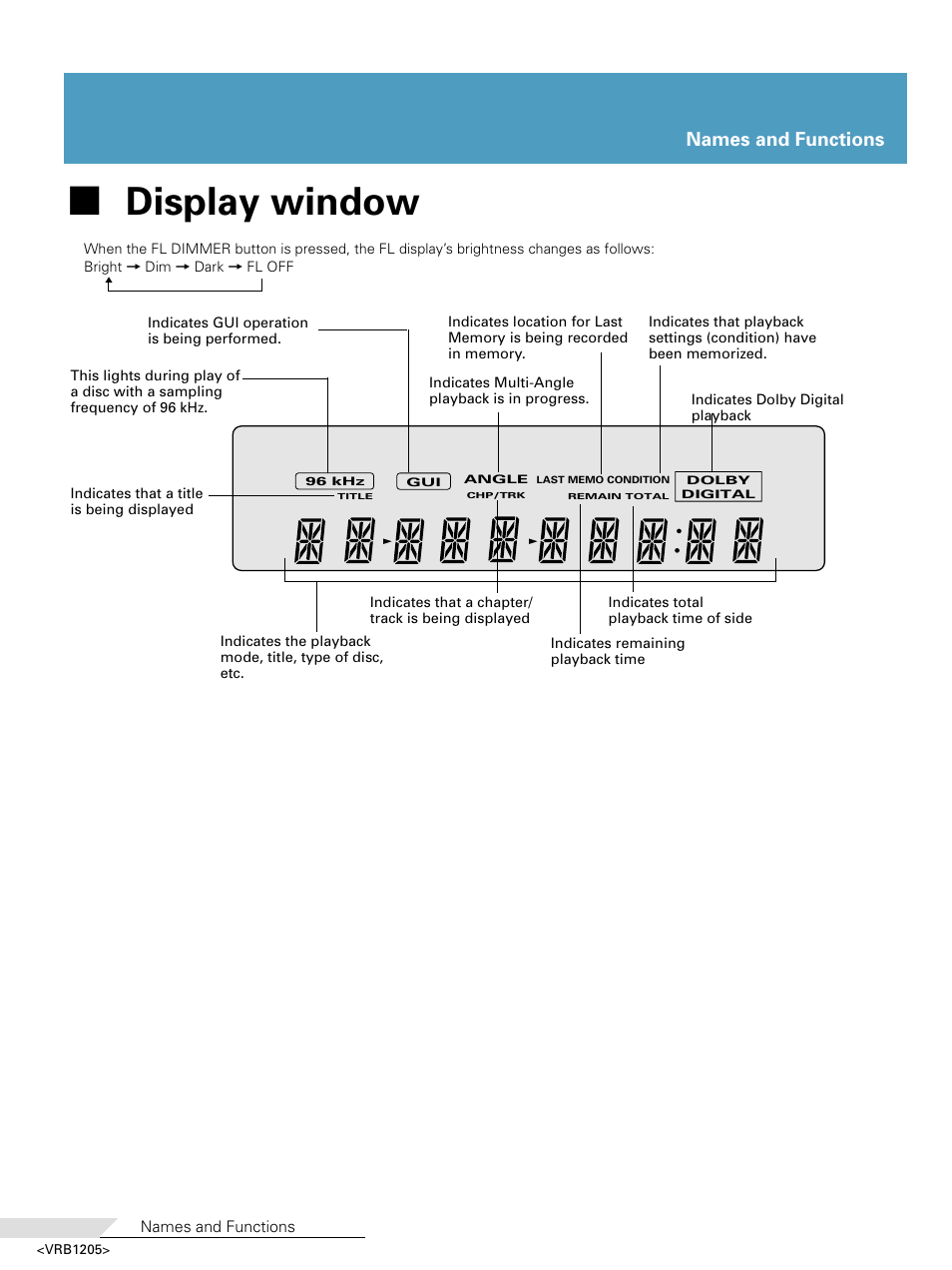 Display window, Names and functions | Pioneer DV-05 User Manual | Page 22 / 62