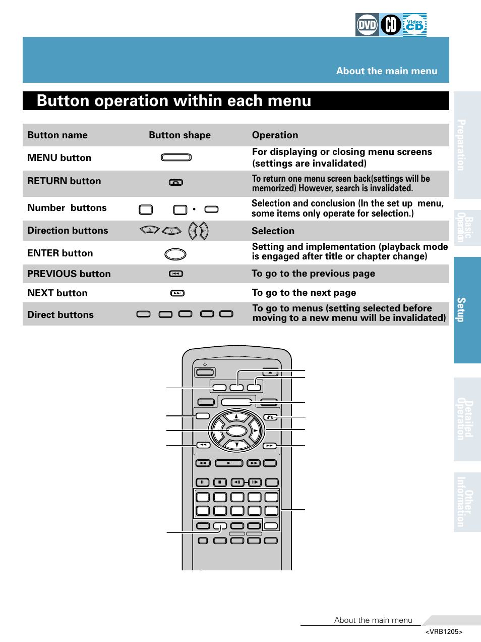 Button operation within each menu, Number buttons, About the main menu | Pioneer DV-05 User Manual | Page 29 / 62