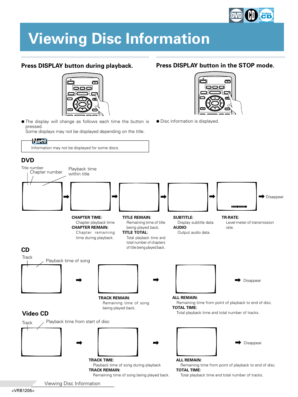 Viewing disc information, Video cd, Disc information is displayed | Playback time from start of disc track, Playback time within title, Chapter number, Track playback time of song | Pioneer DV-05 User Manual | Page 42 / 62