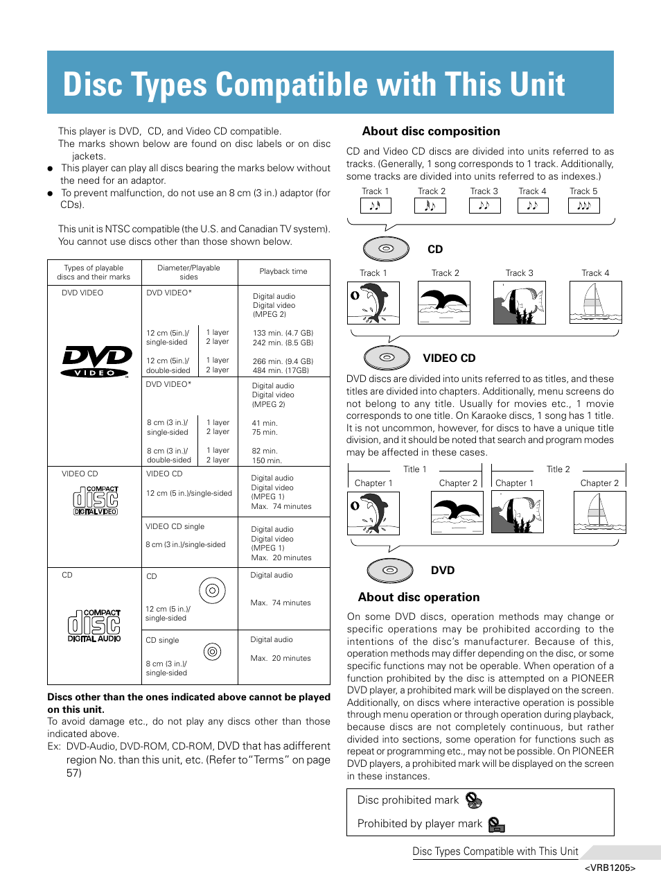 Disc types compatible with this unit, About disc composition, About disc operation | Pioneer DV-05 User Manual | Page 5 / 62