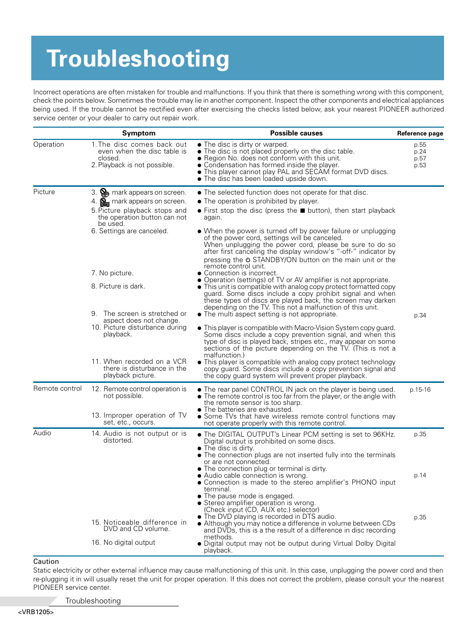 Troubleshooting | Pioneer DV-05 User Manual | Page 54 / 62