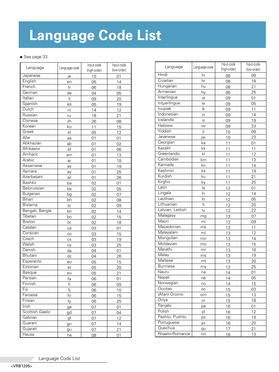 Language code list | Pioneer DV-05 User Manual | Page 58 / 62