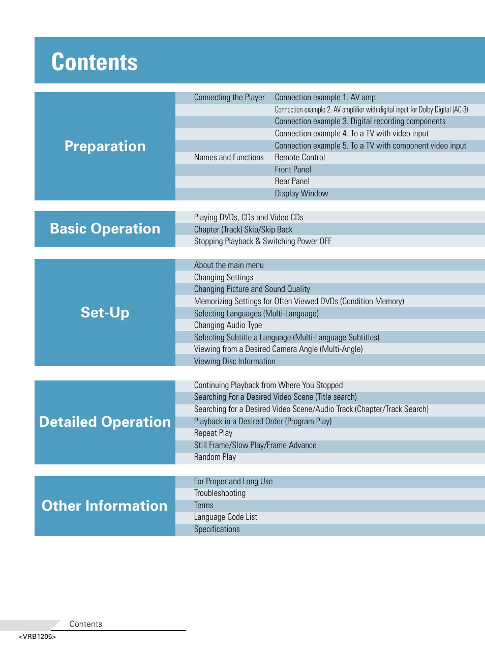 Pioneer DV-05 User Manual | Page 8 / 62
