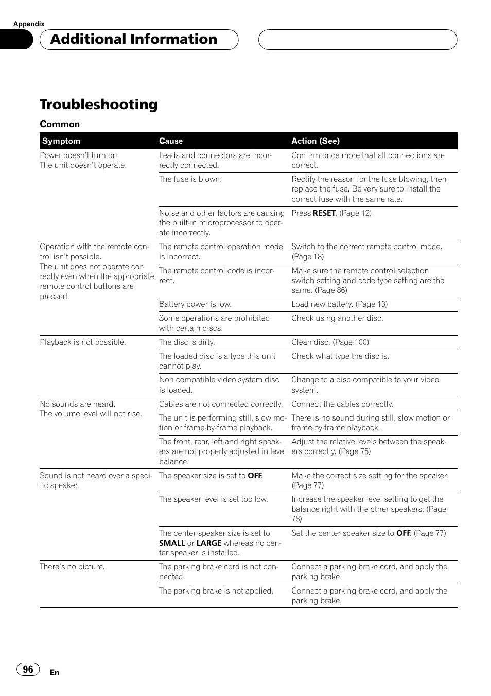 Additionalinformation troubleshooting 96, Troubleshooting, Additionalinformation | Pioneer AVH-P7500DVD User Manual | Page 96 / 112