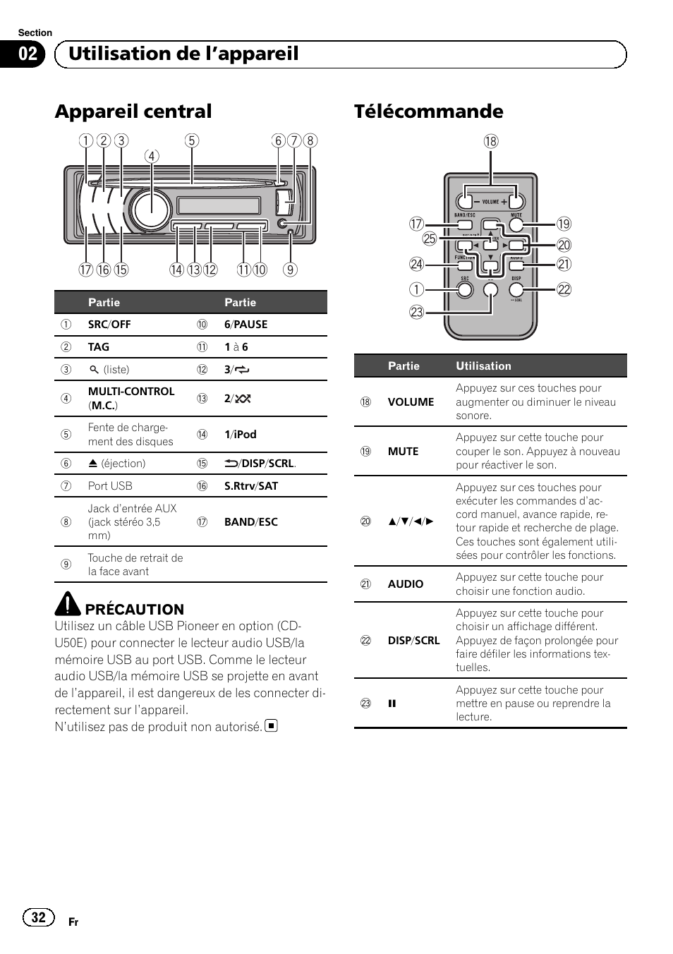 Utilisation de l, Appareil, Appareil central | Télécommande, 02 utilisation de l ’appareil | Pioneer SUPERTUNERD DEH-P5200HD User Manual | Page 32 / 88