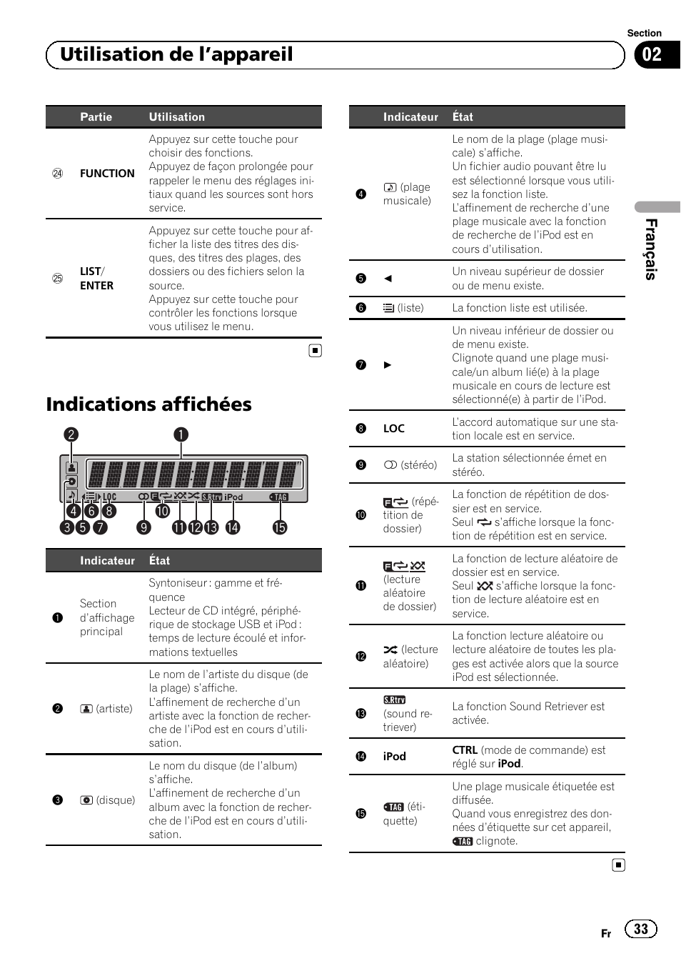 Indications affichées, 02 utilisation de l ’appareil, Français | Pioneer SUPERTUNERD DEH-P5200HD User Manual | Page 33 / 88