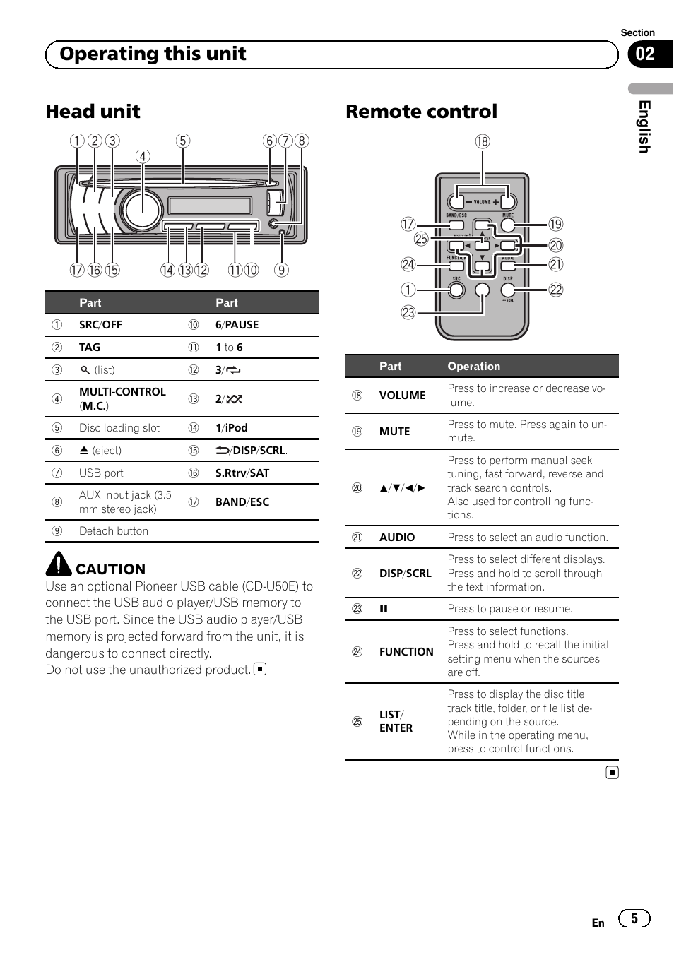 Operating this unit head unit, Remote control, Head unit | 02 operating this unit | Pioneer SUPERTUNERD DEH-P5200HD User Manual | Page 5 / 88