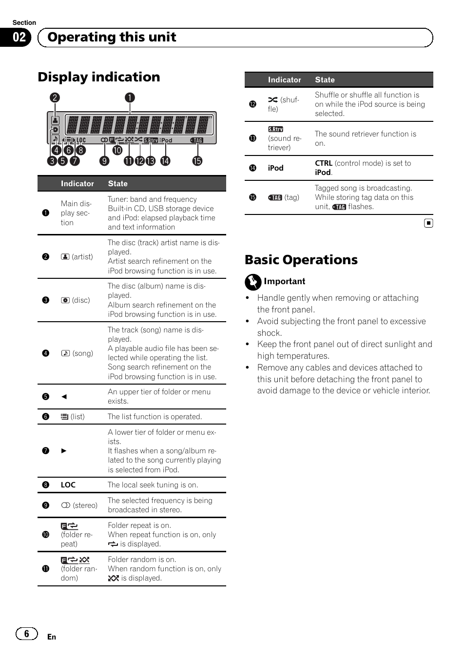 Display indication, Basic operations, 02 operating this unit | Pioneer SUPERTUNERD DEH-P5200HD User Manual | Page 6 / 88