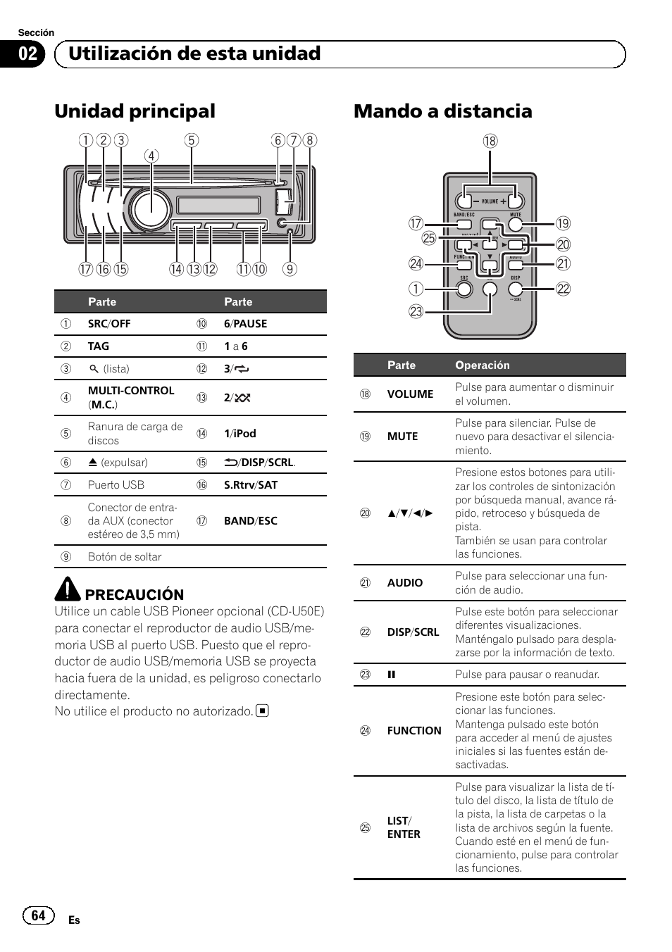 Utilización de esta unidad unidad principal, Mando a distancia, Unidad principal | 02 utilización de esta unidad | Pioneer SUPERTUNERD DEH-P5200HD User Manual | Page 64 / 88