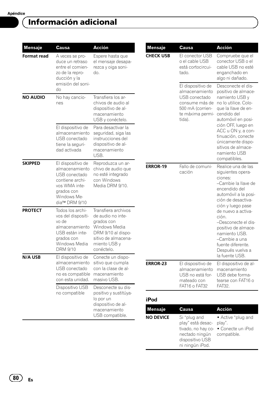 Información adicional | Pioneer SUPERTUNERD DEH-P5200HD User Manual | Page 80 / 88