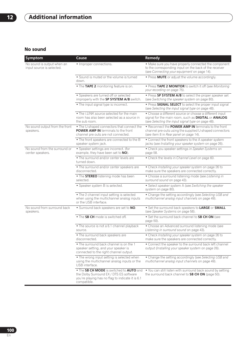 No sound, Additional information 12 | Pioneer VSX-59TXi User Manual | Page 100 / 112