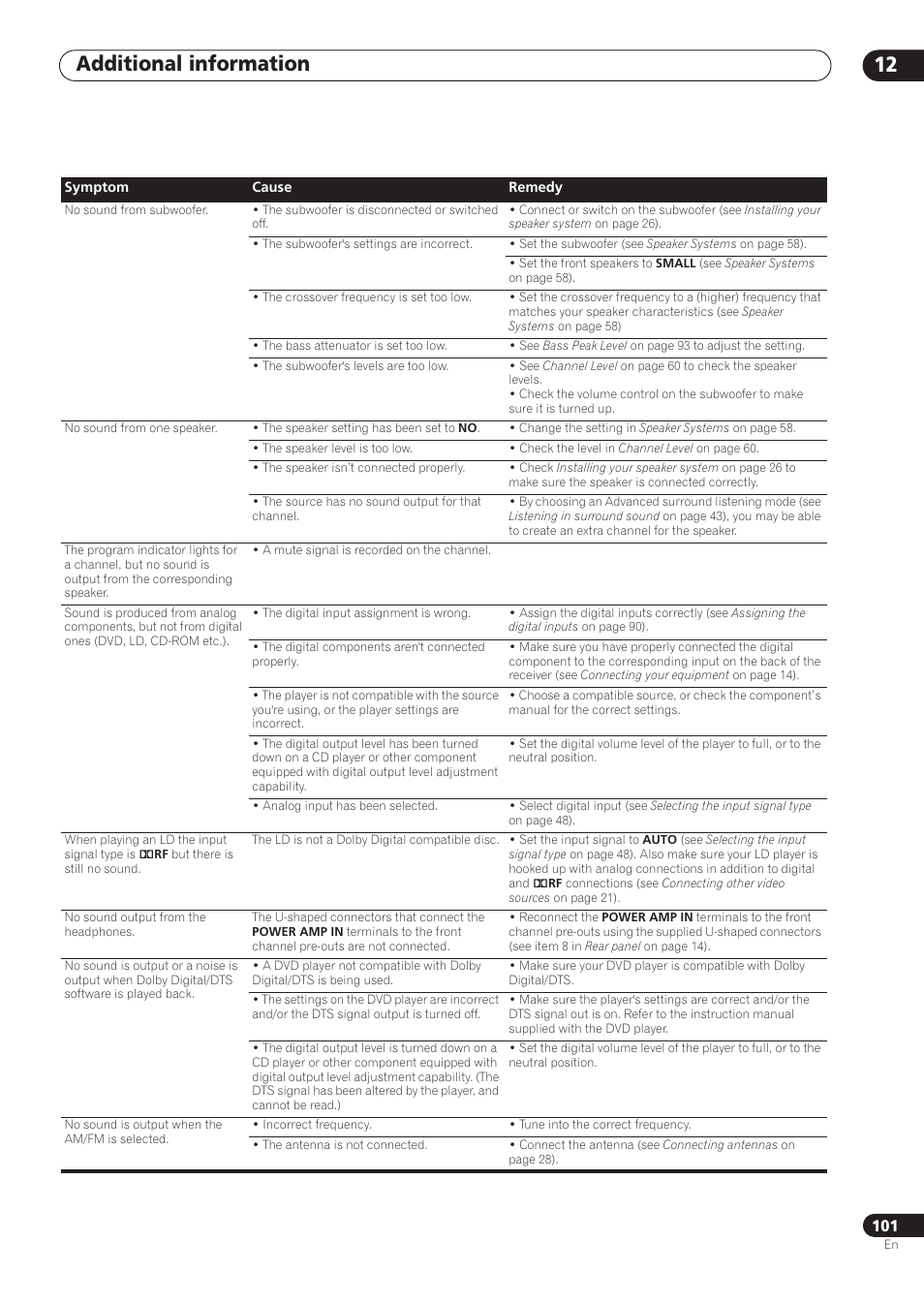 Additional information 12 | Pioneer VSX-59TXi User Manual | Page 101 / 112