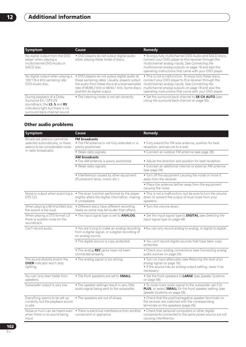 Other audio problems, Additional information 12 | Pioneer VSX-59TXi User Manual | Page 102 / 112