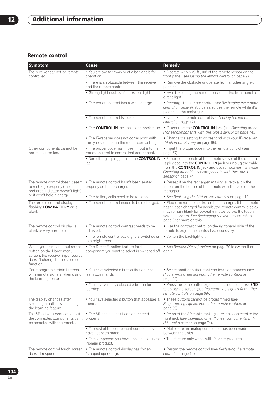 Remote control, Additional information 12 | Pioneer VSX-59TXi User Manual | Page 104 / 112