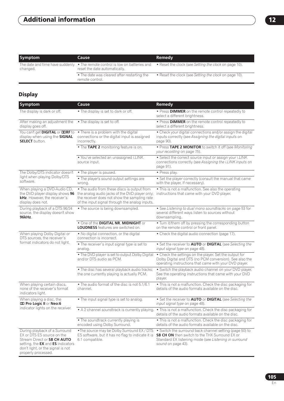 Display, Additional information 12 | Pioneer VSX-59TXi User Manual | Page 105 / 112