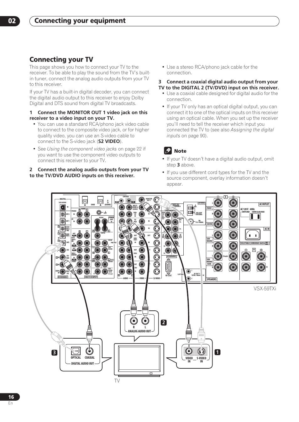 Connecting your tv, Connecting your equipment 02, Vsx-59txi | Pioneer VSX-59TXi User Manual | Page 16 / 112