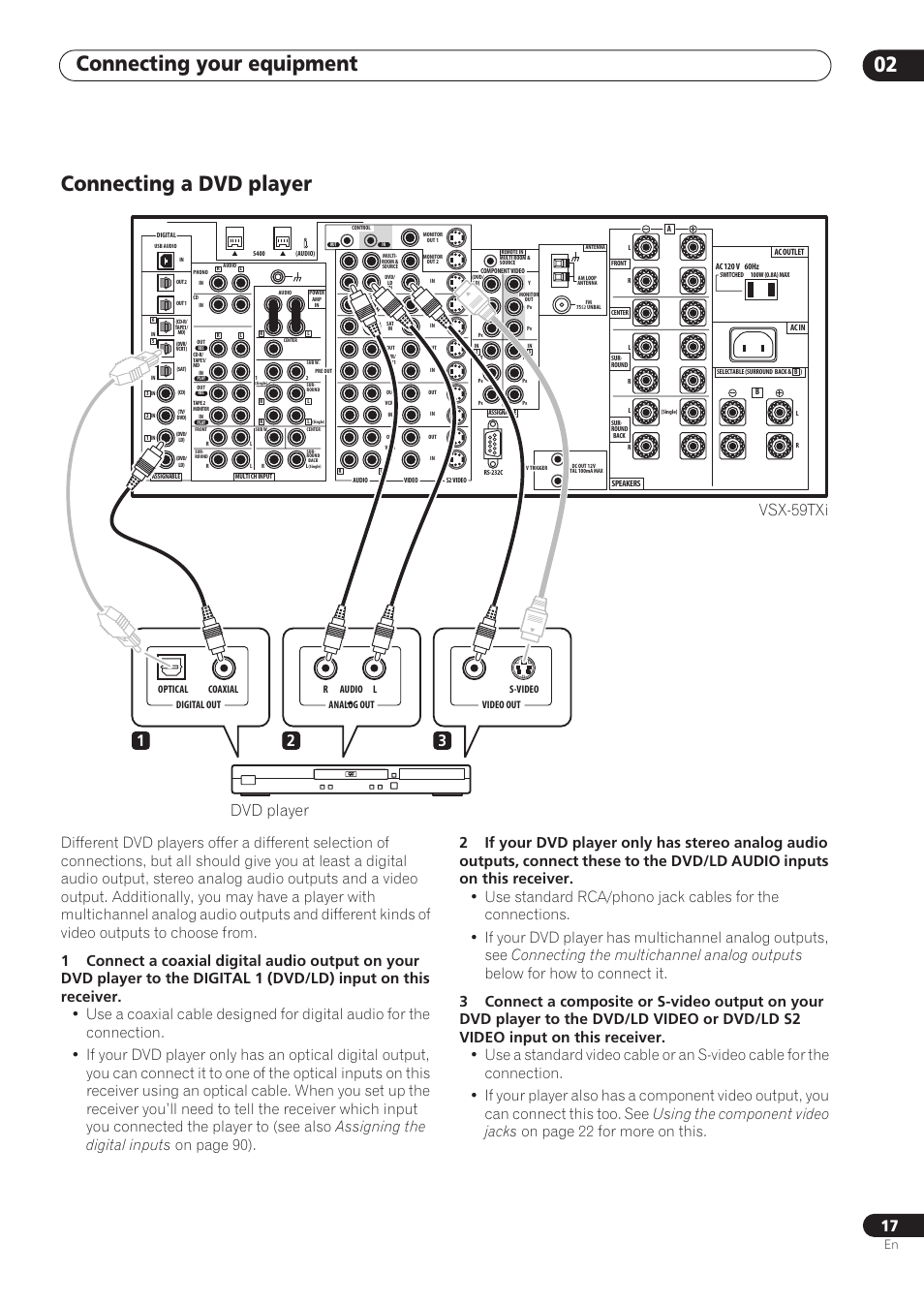 Connecting a dvd player, Connecting your equipment 02 | Pioneer VSX-59TXi User Manual | Page 17 / 112