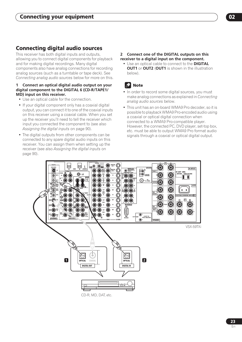 Connecting digital audio sources, Connecting your equipment 02, Cd-r, md, dat, etc. 1 2 vsx-59txi | Pioneer VSX-59TXi User Manual | Page 23 / 112