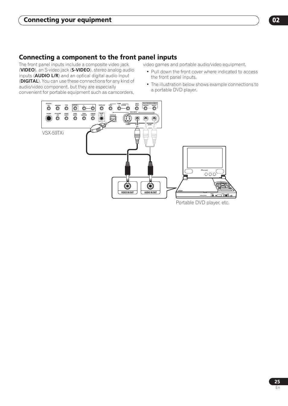 Connecting a component to the front panel inputs, Connecting your equipment 02, Vsx-59txi | Portable dvd player, etc, Color bright monitor | Pioneer VSX-59TXi User Manual | Page 25 / 112