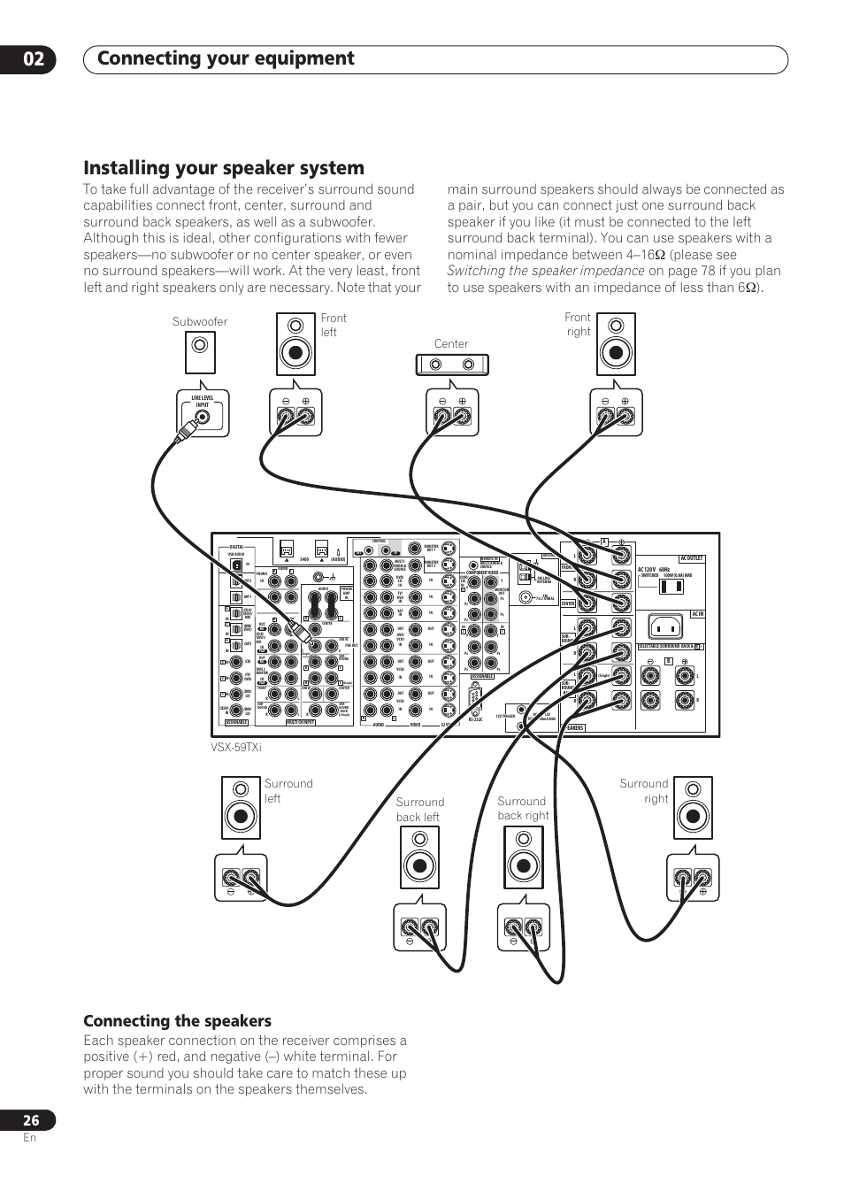 Installing your speaker system, Connecting the speakers, Connecting your equipment 02 | Subwoofer | Pioneer VSX-59TXi User Manual | Page 26 / 112