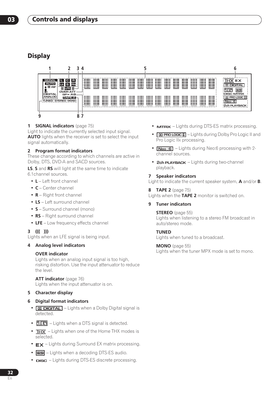 Display, Controls and displays 03 | Pioneer VSX-59TXi User Manual | Page 32 / 112