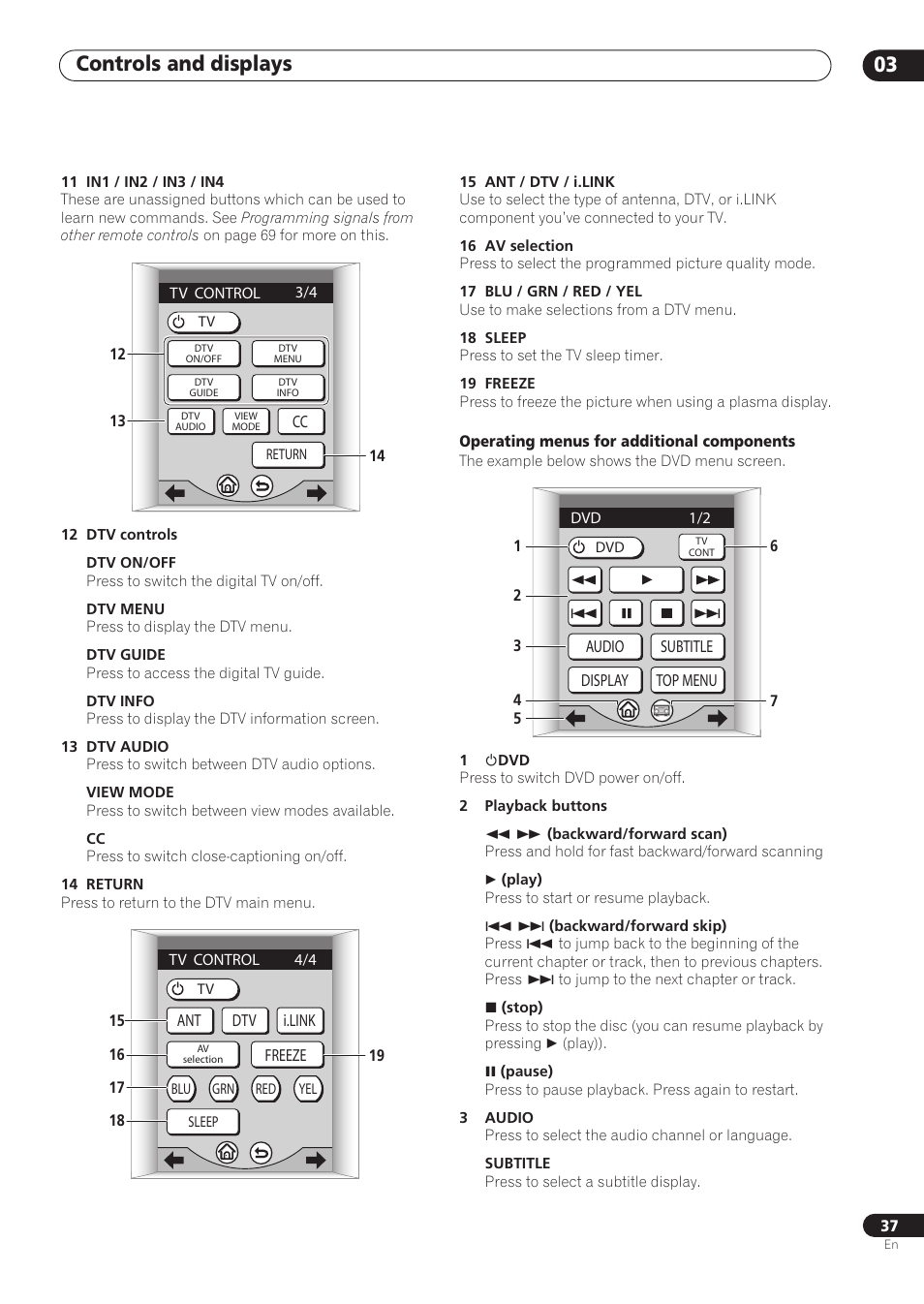 Controls and displays 03 | Pioneer VSX-59TXi User Manual | Page 37 / 112
