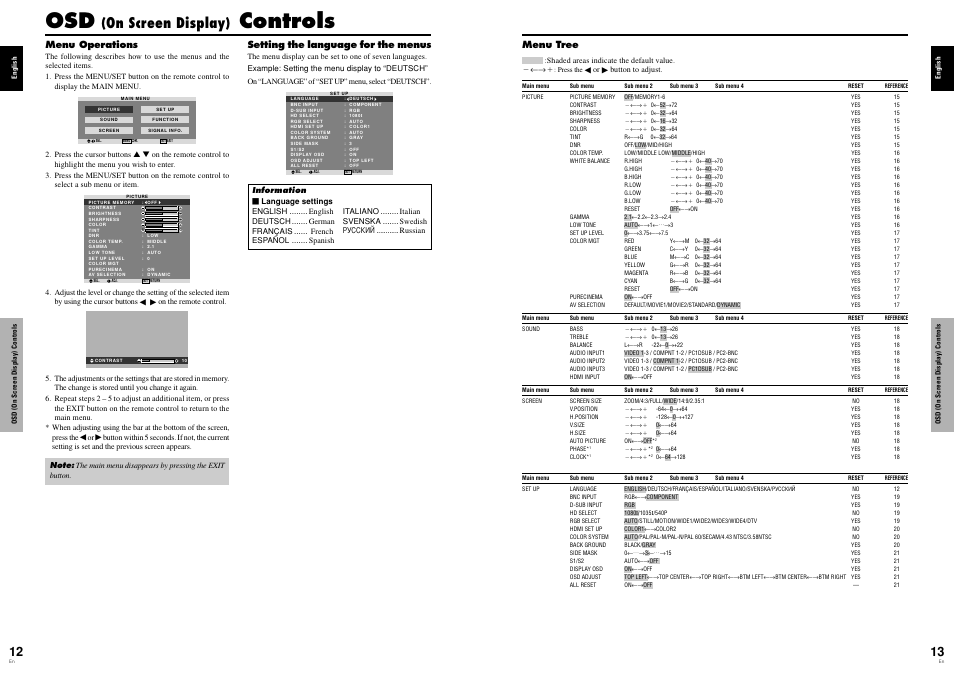 Controls, On screen display) | Pioneer Elite PureVision PRO 1410HD User Manual | Page 10 / 19