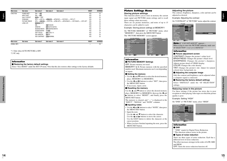 Pioneer Elite PureVision PRO 1410HD User Manual | Page 11 / 19