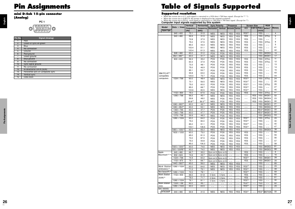 Pin assignments, Table of signals supported | Pioneer Elite PureVision PRO 1410HD User Manual | Page 17 / 19