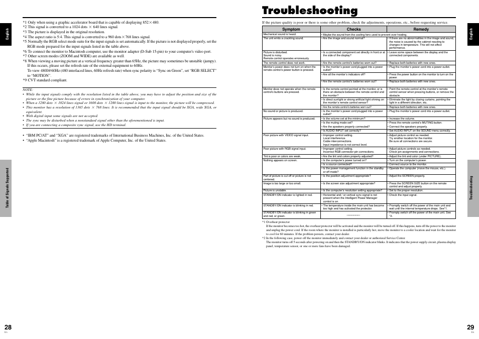 Troubleshooting | Pioneer Elite PureVision PRO 1410HD User Manual | Page 18 / 19