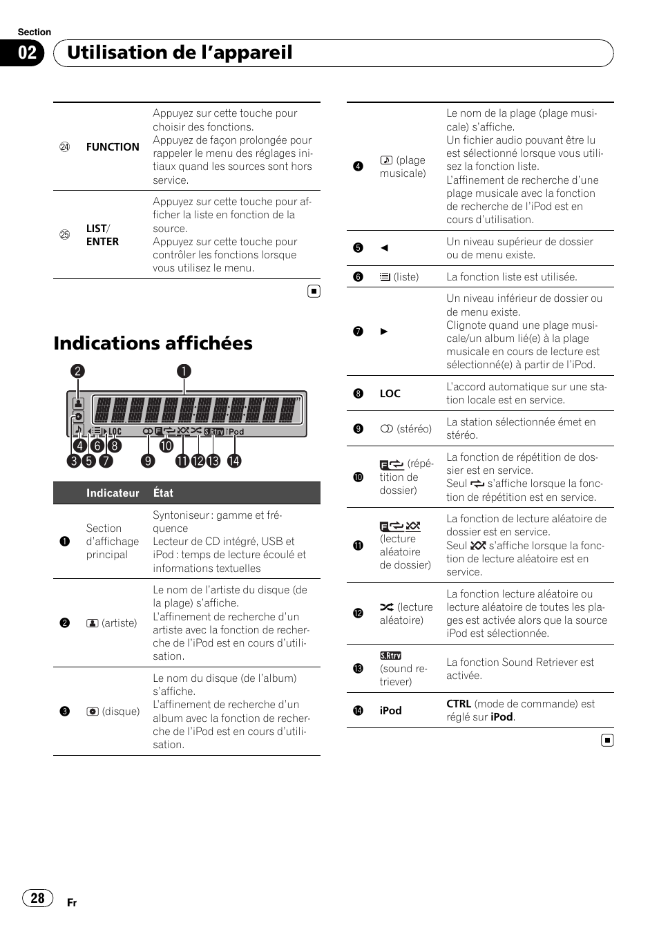 Indications affichées, Utilisation de l ’appareil | Pioneer DEH-3200UB User Manual | Page 28 / 80