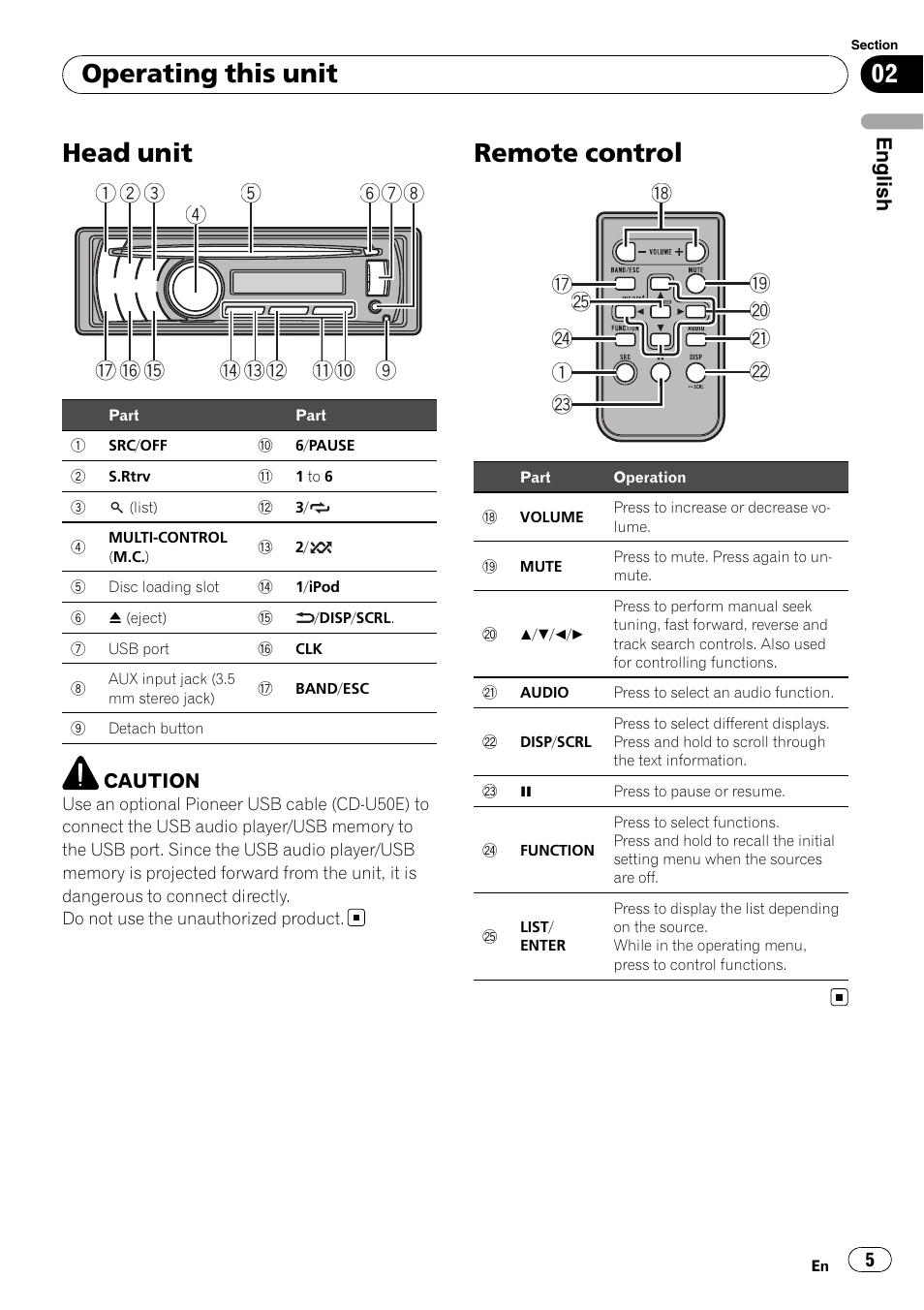 Operating this unit head unit, Remote control, Head unit | Operating this unit | Pioneer DEH-3200UB User Manual | Page 5 / 80