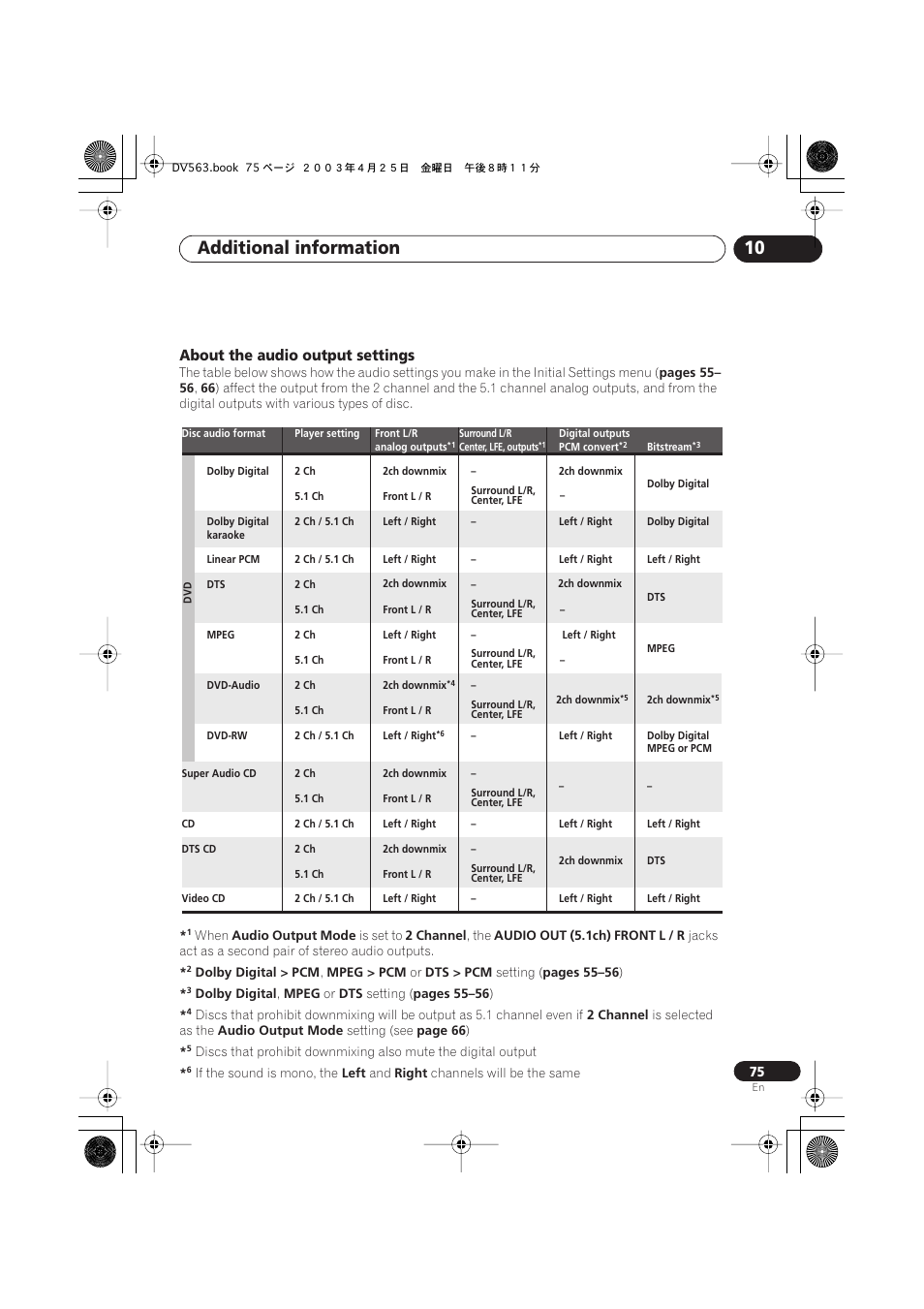 About the audio output settings, Additional information 10 | Pioneer DV-667A-S User Manual | Page 75 / 88