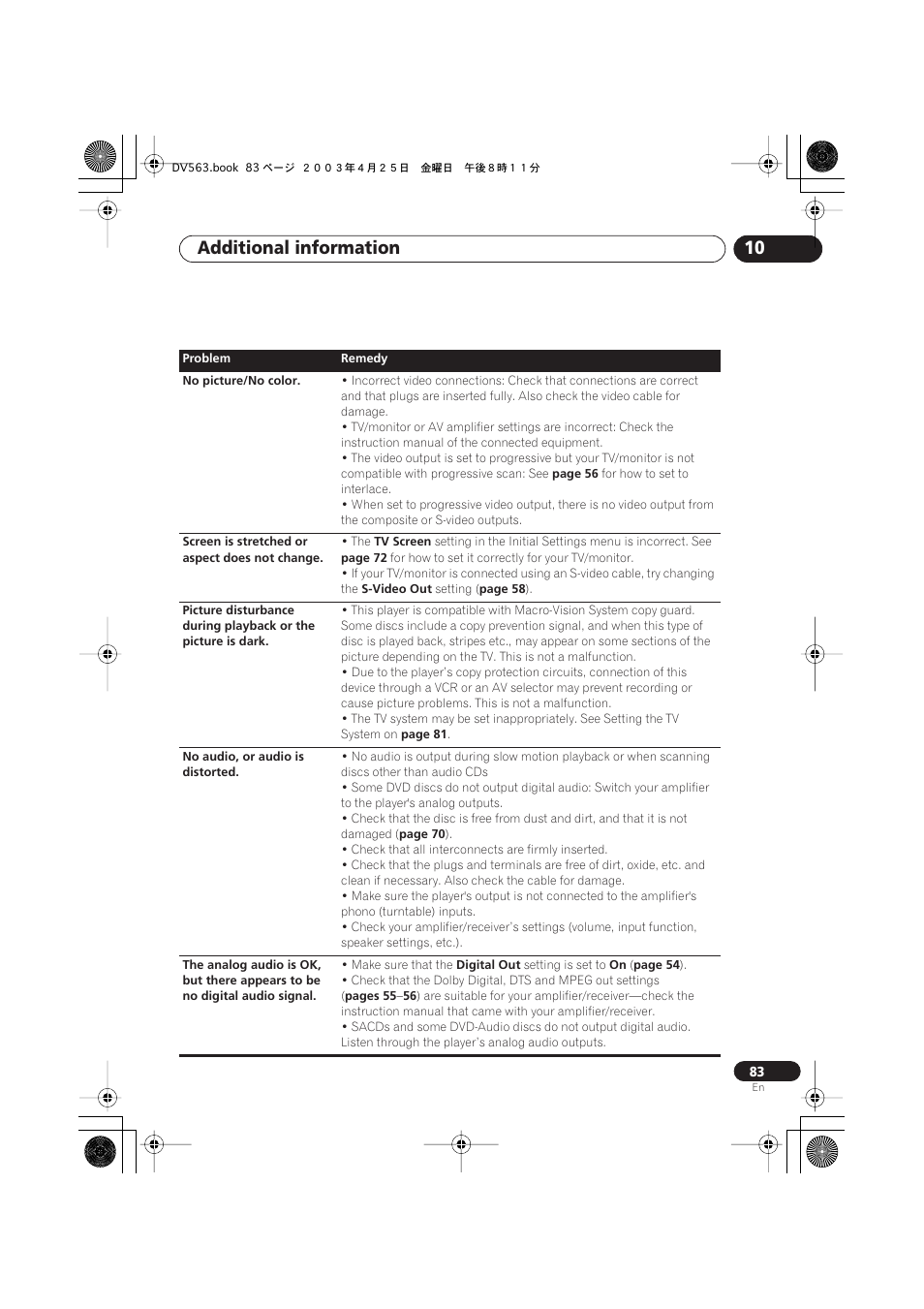 Additional information 10 | Pioneer DV-667A-S User Manual | Page 83 / 88