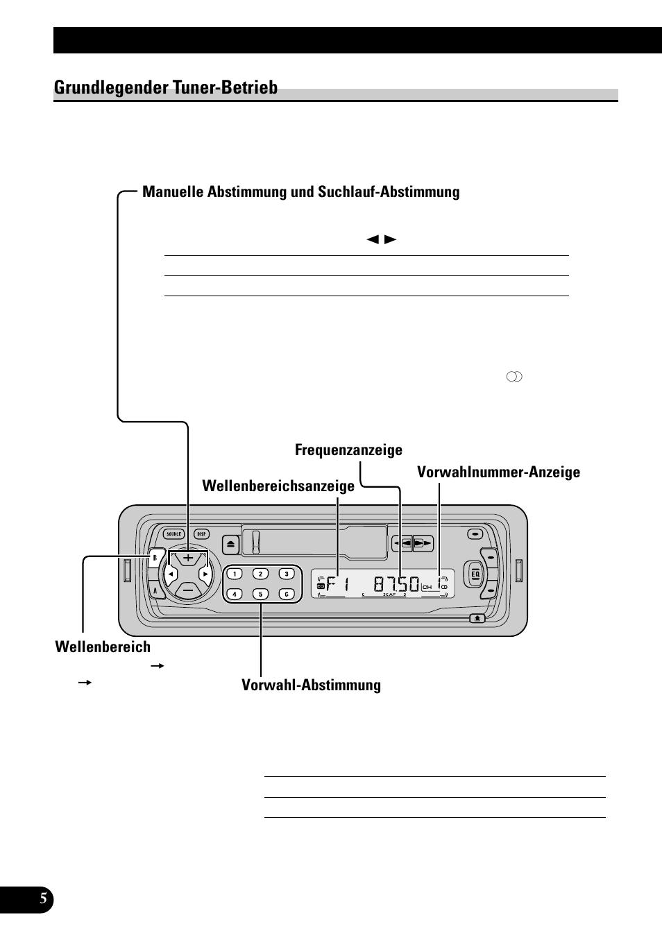 Grundlegender tuner-betrieb, Manuelle abstimmung und suchlauf- abstimmung, Wellenbereich | Vorwahl-abstimmung, Grundlegender betrieb | Pioneer KEH-P1010R User Manual | Page 62 / 88