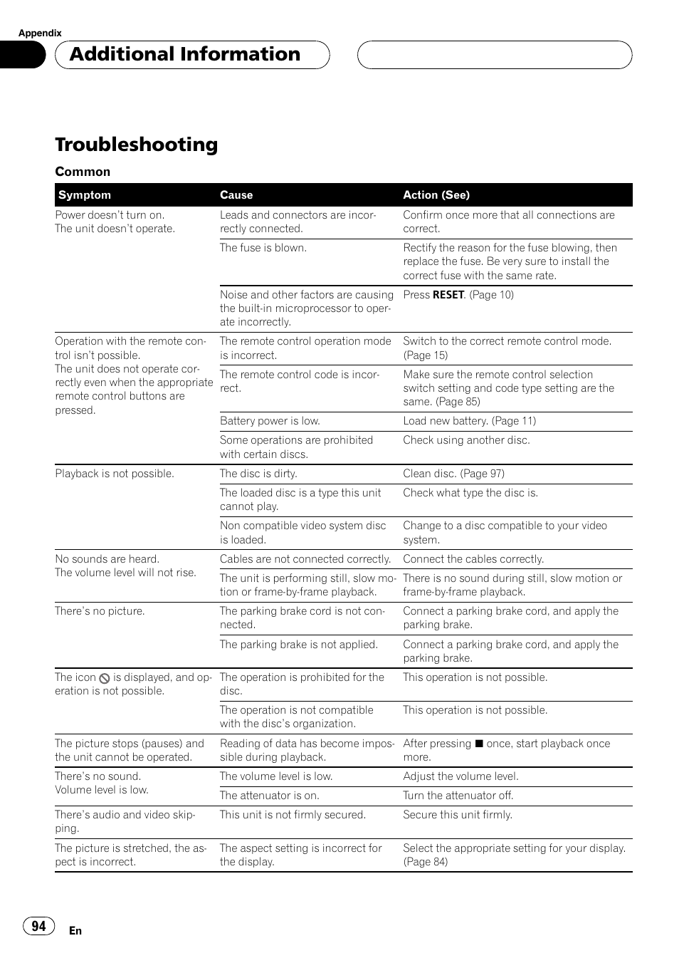 Additional information troubleshooting 94, Troubleshooting, Additionalinformation | Pioneer AVH-P6500DVD User Manual | Page 94 / 108