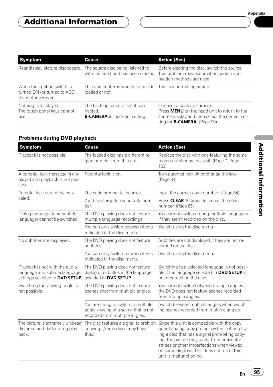 Additionalinformation | Pioneer AVH-P6500DVD User Manual | Page 95 / 108