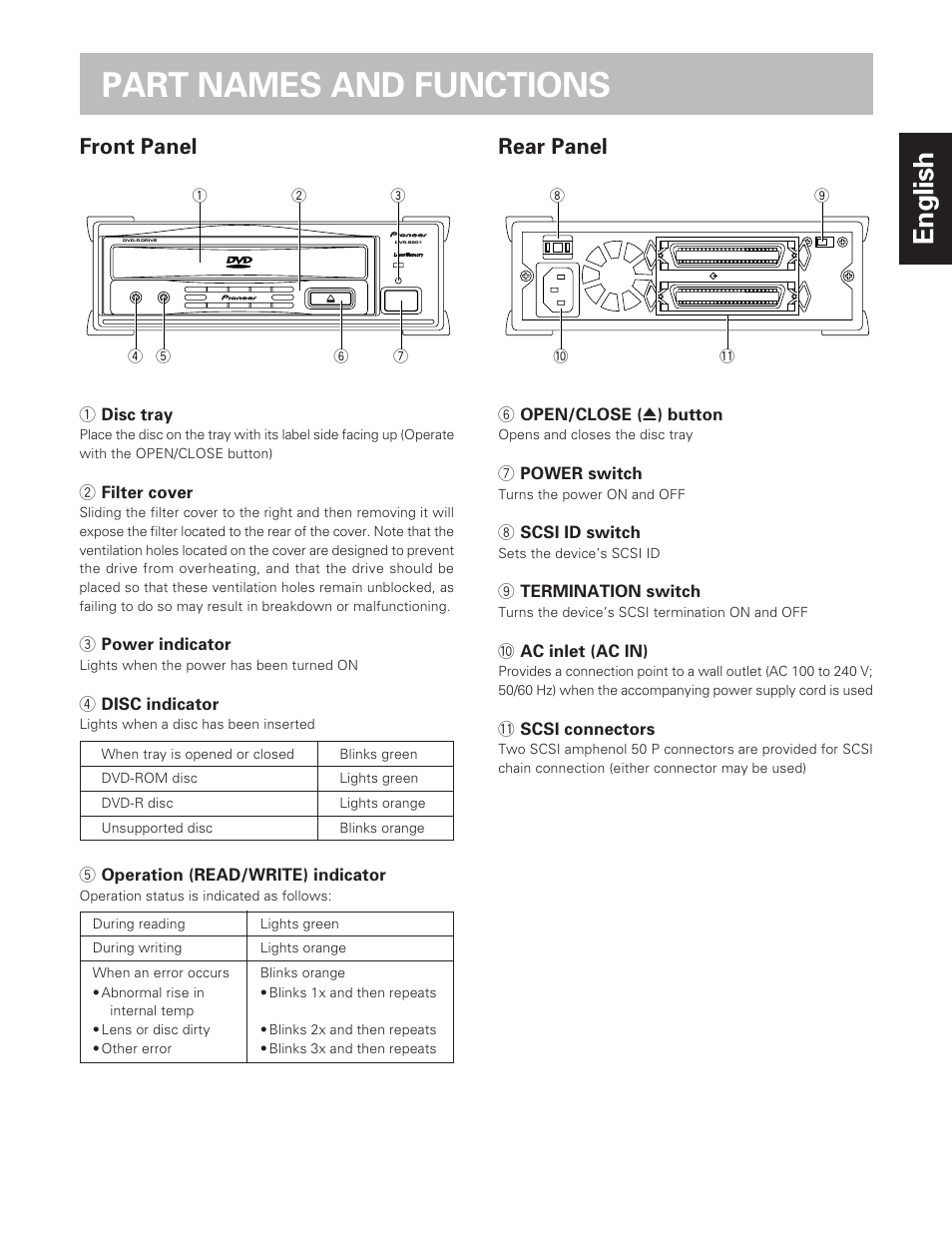 Part names and functions, English, Rear panel | Front panel | Pioneer DVD-R Drive DVR-S201 User Manual | Page 7 / 14