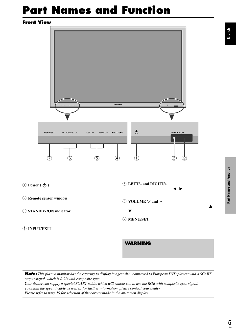 Part names and function | Pioneer PLASMA DISPLAY User Manual | Page 10 / 266
