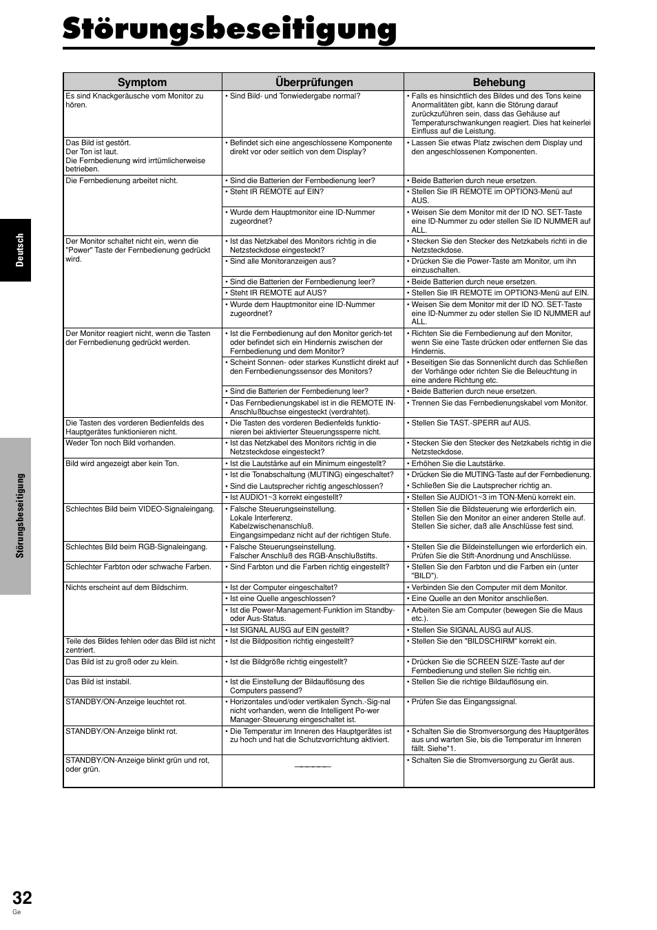 Störungsbeseitigung, Behebung, Symptom | Überprüfungen | Pioneer PLASMA DISPLAY User Manual | Page 111 / 266