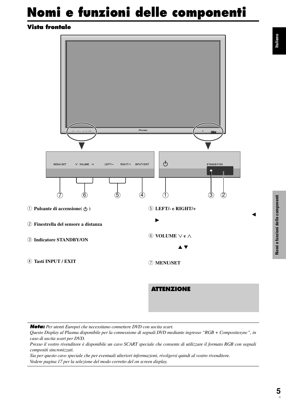 Nomi e funzioni delle componenti | Pioneer PLASMA DISPLAY User Manual | Page 122 / 266