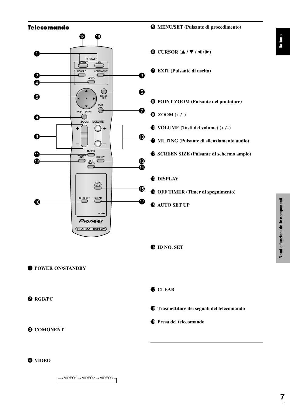 Pioneer PLASMA DISPLAY User Manual | Page 124 / 266